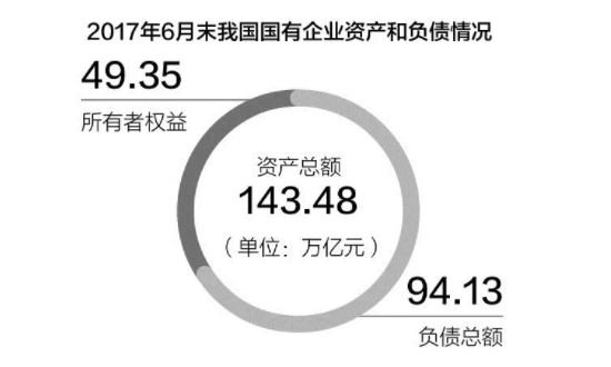2017年6月國有企業(yè)負(fù)債情況.jpg