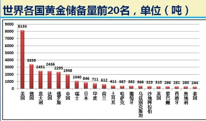 各国的黄金储备.jpg