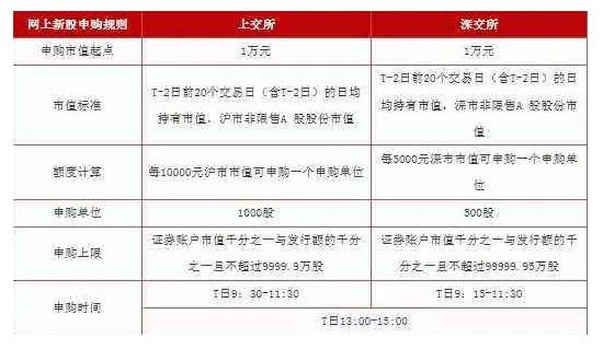 新股申購規(guī)則.jpg