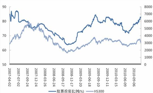投資理財(cái)攻略