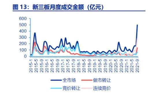 新三板月度成交额.jpg