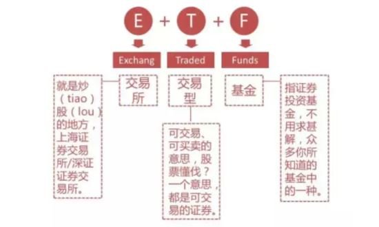 ETF组合如何构建？投资ETF基金相比投资股票有哪些好处？