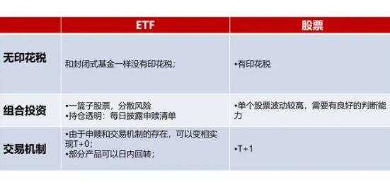 ETF与股票.jpg