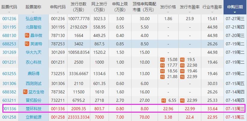 楚環(huán)科技上市.jpg 楚環(huán)科技上市.jpg