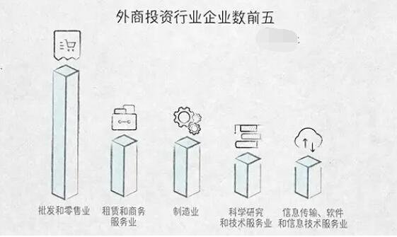 外商投資企業(yè).jpg 外商投資企業(yè).jpg