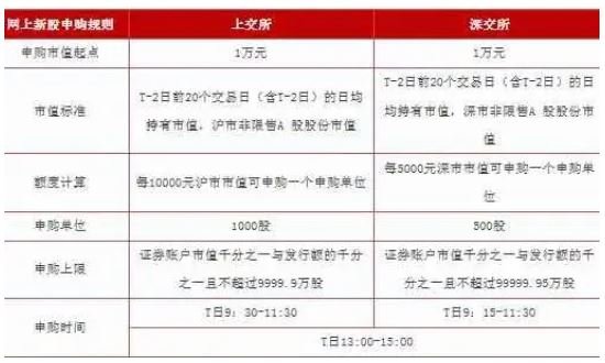 網(wǎng)上新股申購規(guī)則.jpg