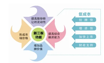 掛牌新三板的公司 掛牌新三板的公司