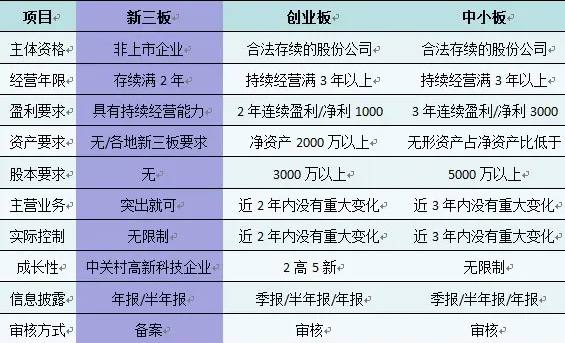 掛牌新三板的公司 掛牌新三板的公司