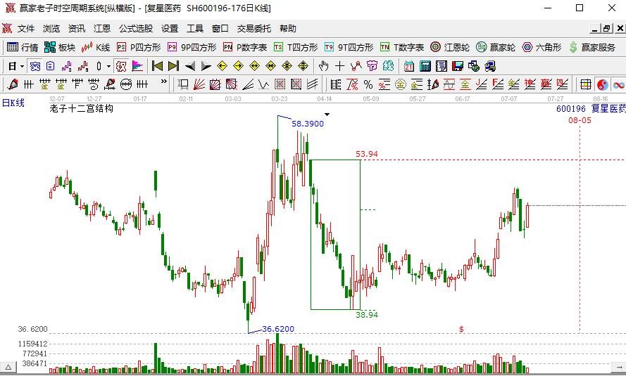 復(fù)星醫(yī)藥.jpg 復(fù)星醫(yī)藥.jpg