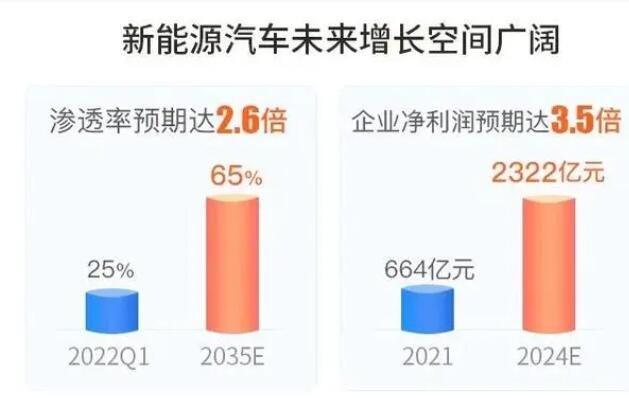 新能源汽車(chē)未來(lái)增長(zhǎng)空間.jpg 新能源汽車(chē)未來(lái)增長(zhǎng)空間.jpg