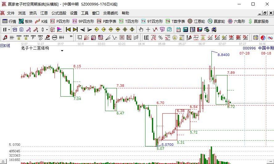 中國(guó)中期.jpg 中國(guó)中期.jpg