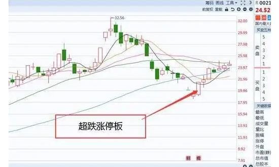 超跌漲停板.jpg