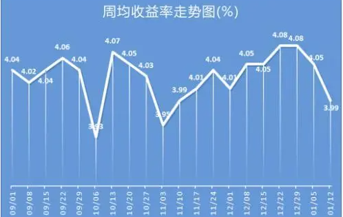 什么是预期收益怎么计算投资收益率如何