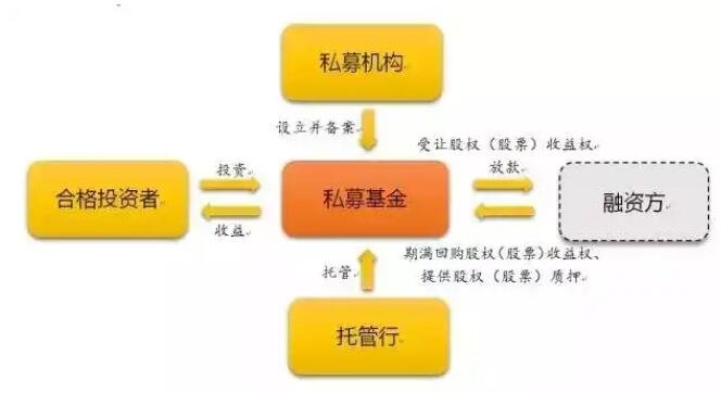 什么是公共基金？私募基金的优势又有哪些？