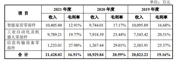 工業(yè)類零部件業(yè)務(wù).jpg 工業(yè)類零部件業(yè)務(wù).jpg