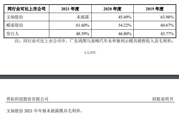 公司模具毛利率與同行業(yè)可比上市公司對比.jpg 公司模具毛利率與同行業(yè)可比上市公司對比.jpg