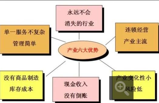 產(chǎn)業(yè)的優(yōu)勢.jpg