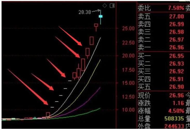 股票连续5个涨停.jpg