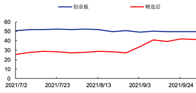 新股網(wǎng)上發(fā)行日