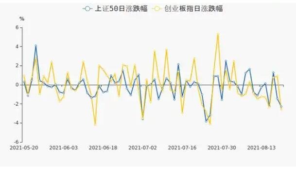 創(chuàng)業(yè)板每日漲跌幅.jpg