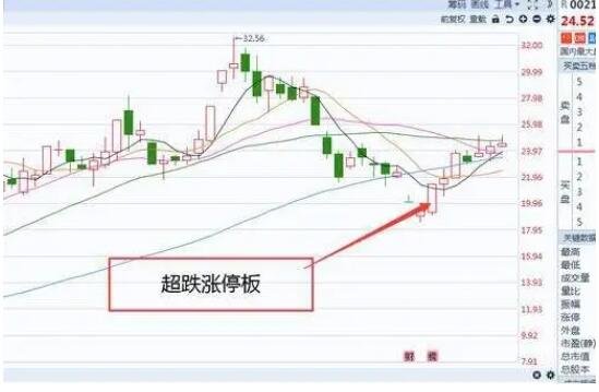 超跌漲停板.jpg