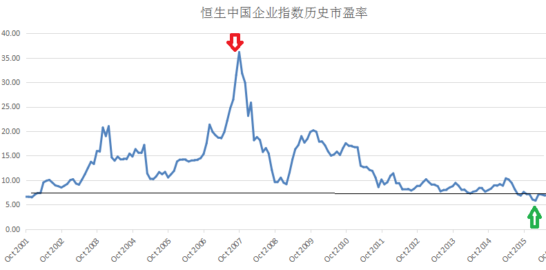 国企指数是什么意思和恒生指数一样么