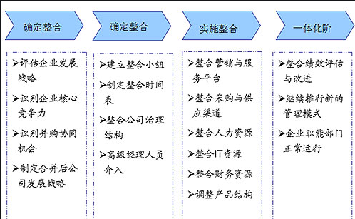 兼并重組意味著什么
