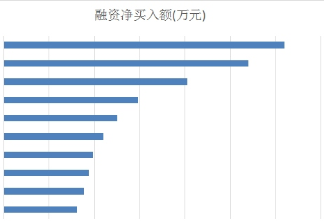 兩融業(yè)務(wù)