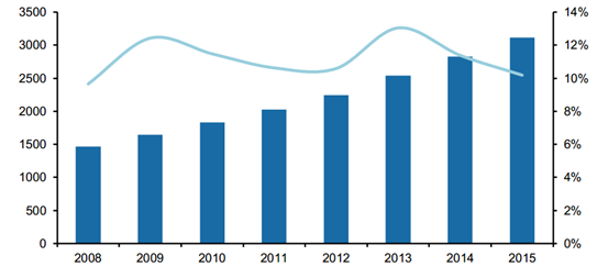 零售市場 零售市場
