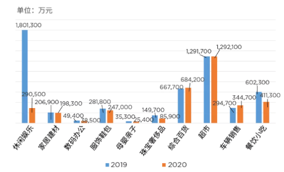 零售市場是怎么劃分的 零售市場是怎么劃分的
