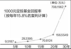 哪個基金好 哪個基金好