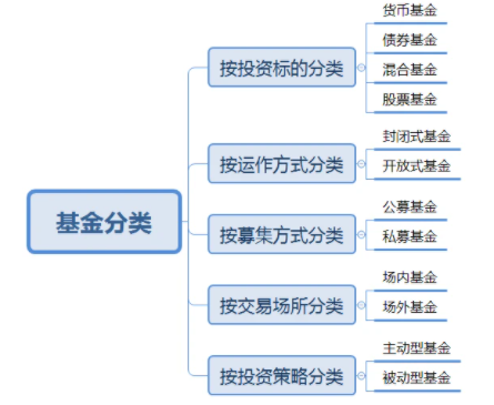 哪個基金好.png 哪個基金好.png