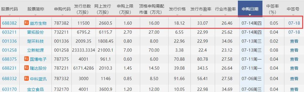 益方生物中簽號.jpg 益方生物中簽號.jpg