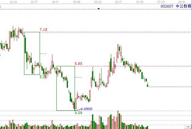 教育板塊中公教育
