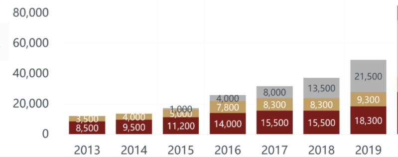 企業(yè)財務(wù)狀況