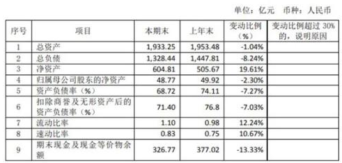 企業(yè)財務(wù)狀況對股票產(chǎn)生的影響