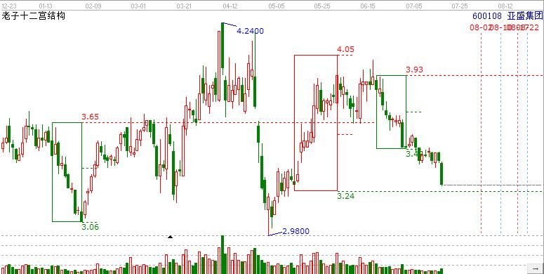農(nóng)業(yè)產(chǎn)業(yè)亞盛集團