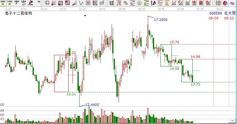 農(nóng)業(yè)產(chǎn)業(yè)北大荒
