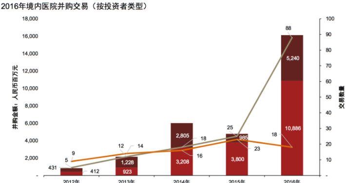 投資并購 投資并購