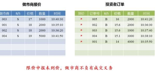 什么是做市交易