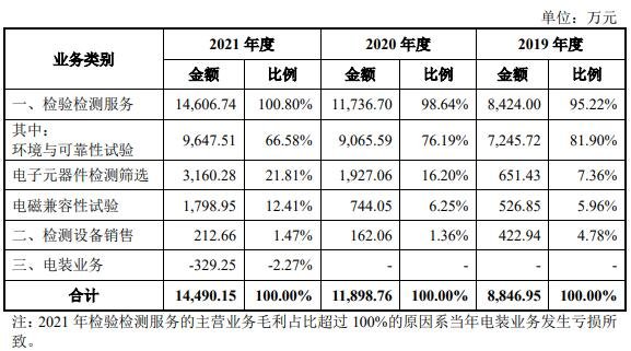 主营业务毛利构成.jpg