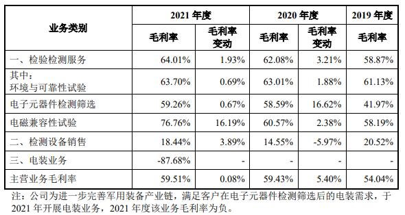 主营业务毛利率变动分析.jpg