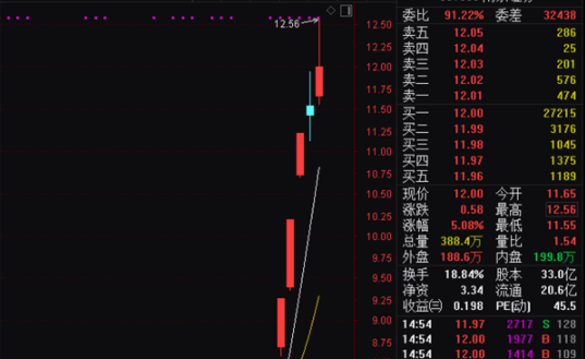 st板塊漲停限制是多少