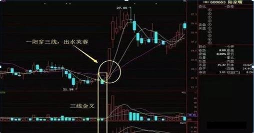 底部放量漲停意味著什么