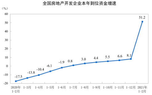 房地產(chǎn)指數(shù) 房地產(chǎn)指數(shù)