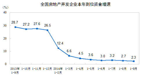 房地產(chǎn)指數(shù) 房地產(chǎn)指數(shù)