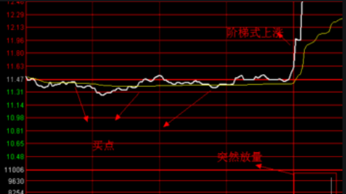 分时抓涨停预警公式和指标都是什么股票的买入时机是什么时候