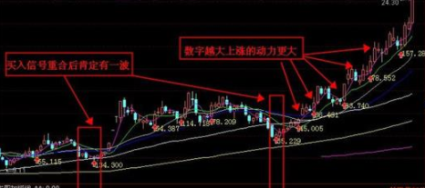分時(shí)抓漲停預(yù)警公式