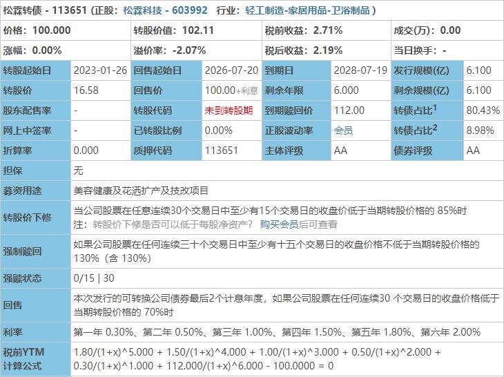 松霖轉(zhuǎn)債價(jià)值分析.jpg 松霖轉(zhuǎn)債價(jià)值分析.jpg