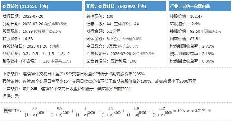 松霖發(fā)債怎么樣.jpg 松霖發(fā)債怎么樣.jpg